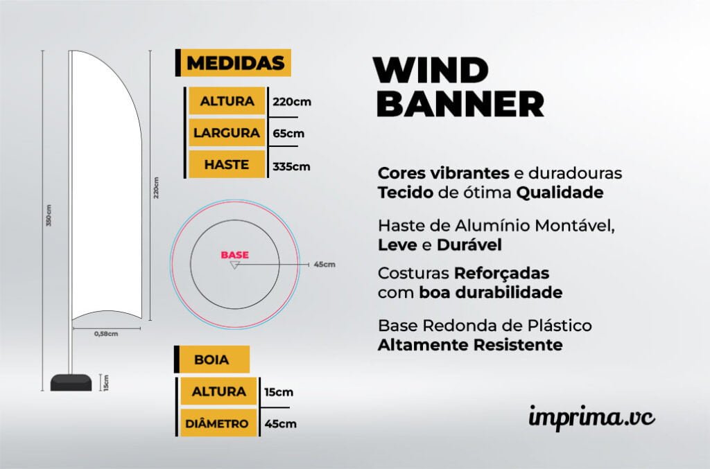 Imagem com ilustrações que apresentam a estrutura de um wind banner, como medidas e componentes.